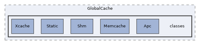 Services/GlobalCache/classes