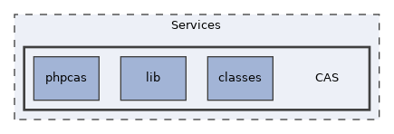 Services/CAS