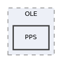 Services/PEAR/lib/OLE/PPS