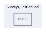 Modules/SurveyQuestionPool/phplot
