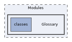 Modules/Glossary