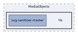 Services/MediaObjects/lib
