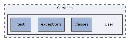 Services/User