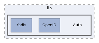 Services/OpenId/lib/Auth