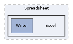 Services/PEAR/lib/Spreadsheet/Excel