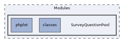 Modules/SurveyQuestionPool