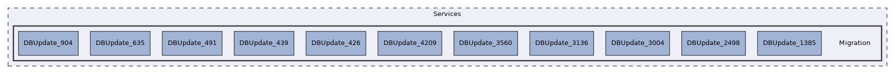 Services/Migration