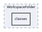 Modules/WorkspaceFolder/classes