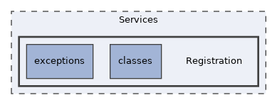 Services/Registration