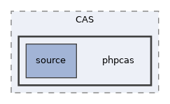 Services/CAS/phpcas