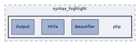 Services/COPage/syntax_highlight/php