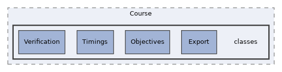 Modules/Course/classes