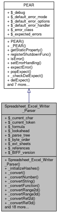 Inheritance graph