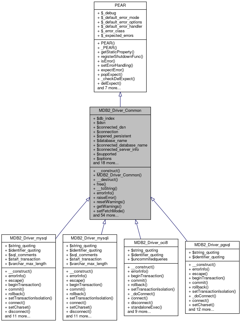 Inheritance graph