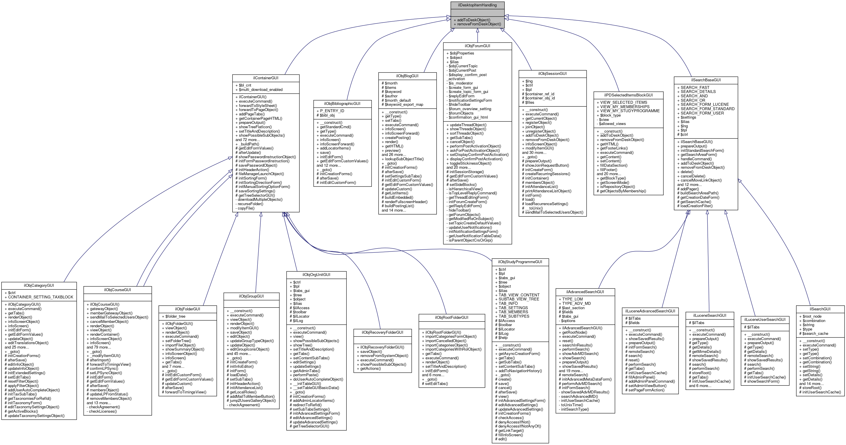 Inheritance graph