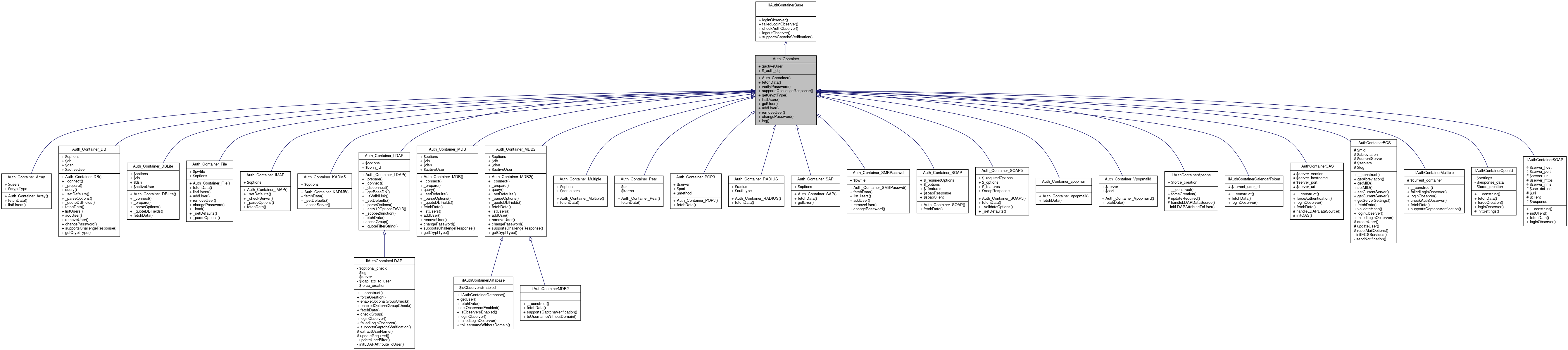 Inheritance graph