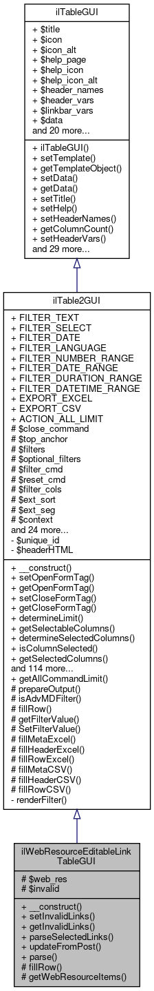 Inheritance graph