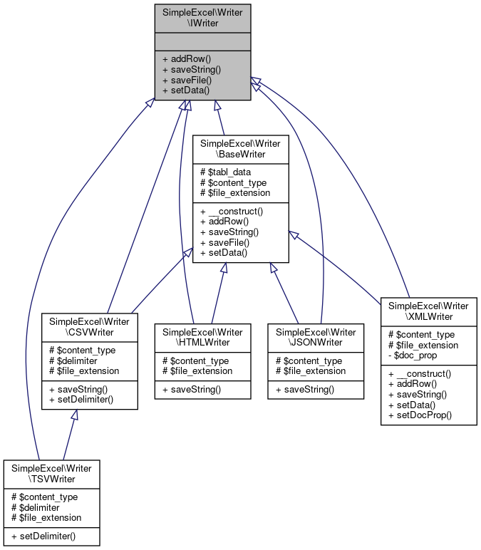 Inheritance graph