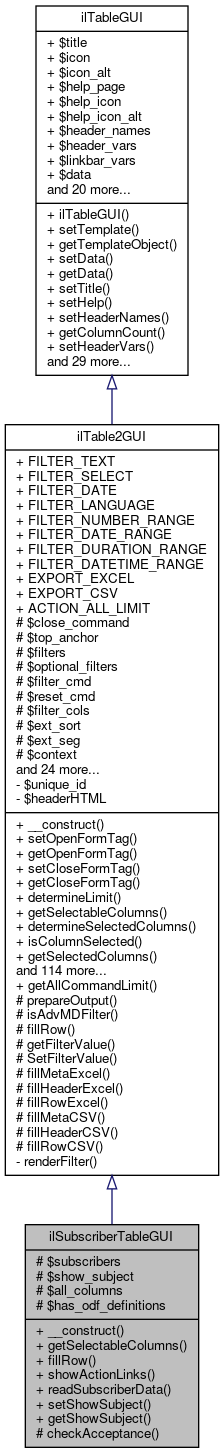 Inheritance graph