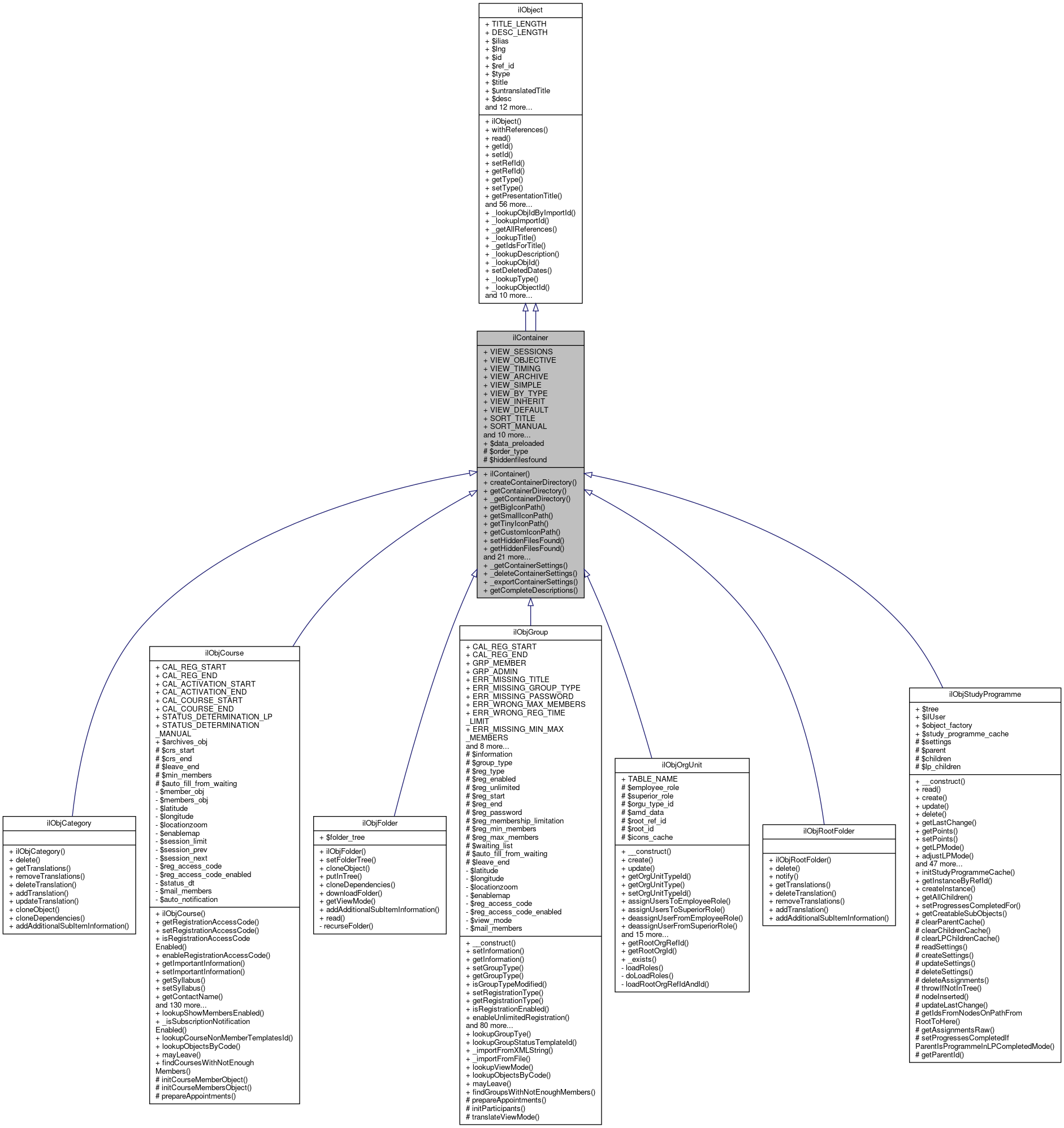 Inheritance graph