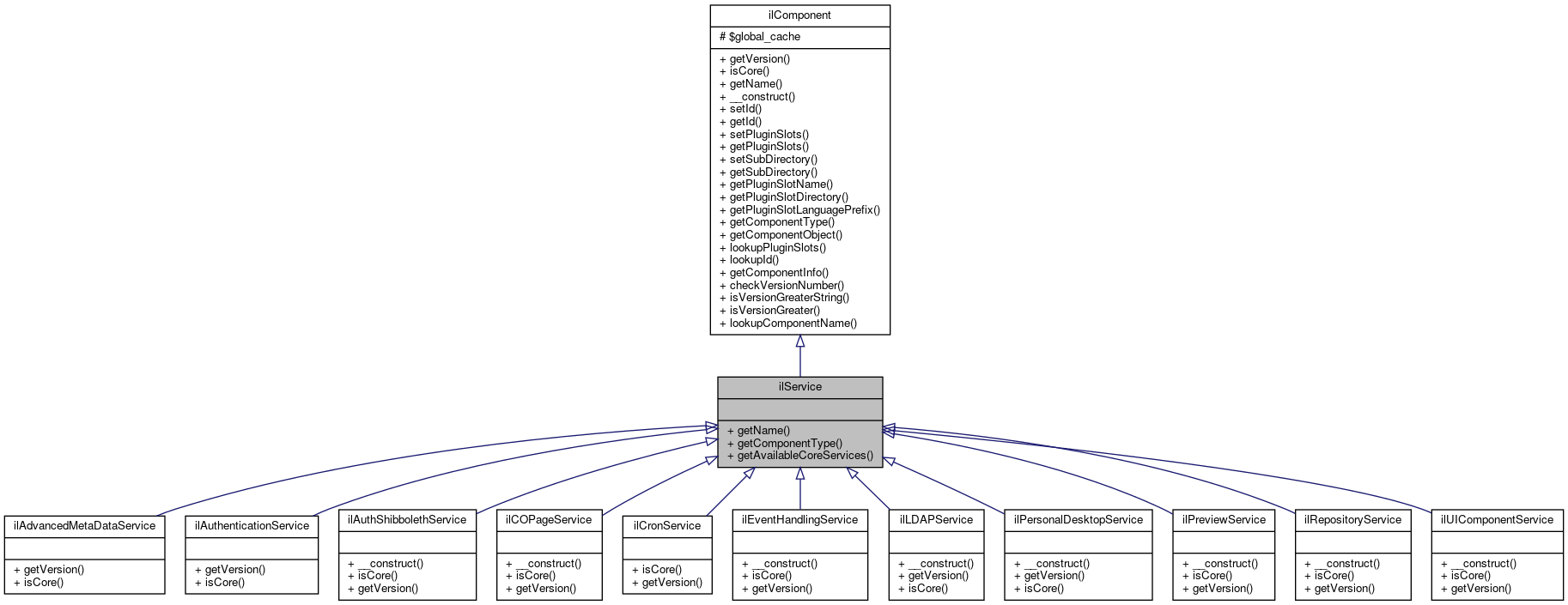 Inheritance graph