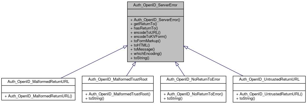 Inheritance graph