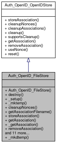 Inheritance graph