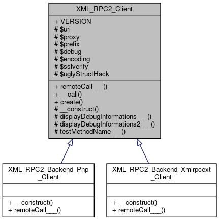 Inheritance graph