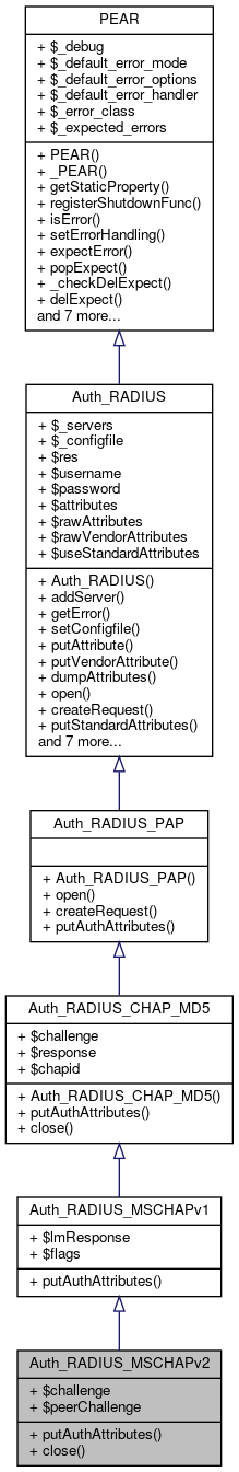 Inheritance graph