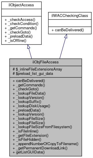 Inheritance graph