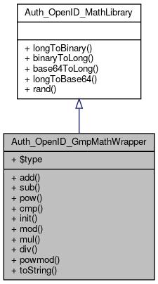 Inheritance graph