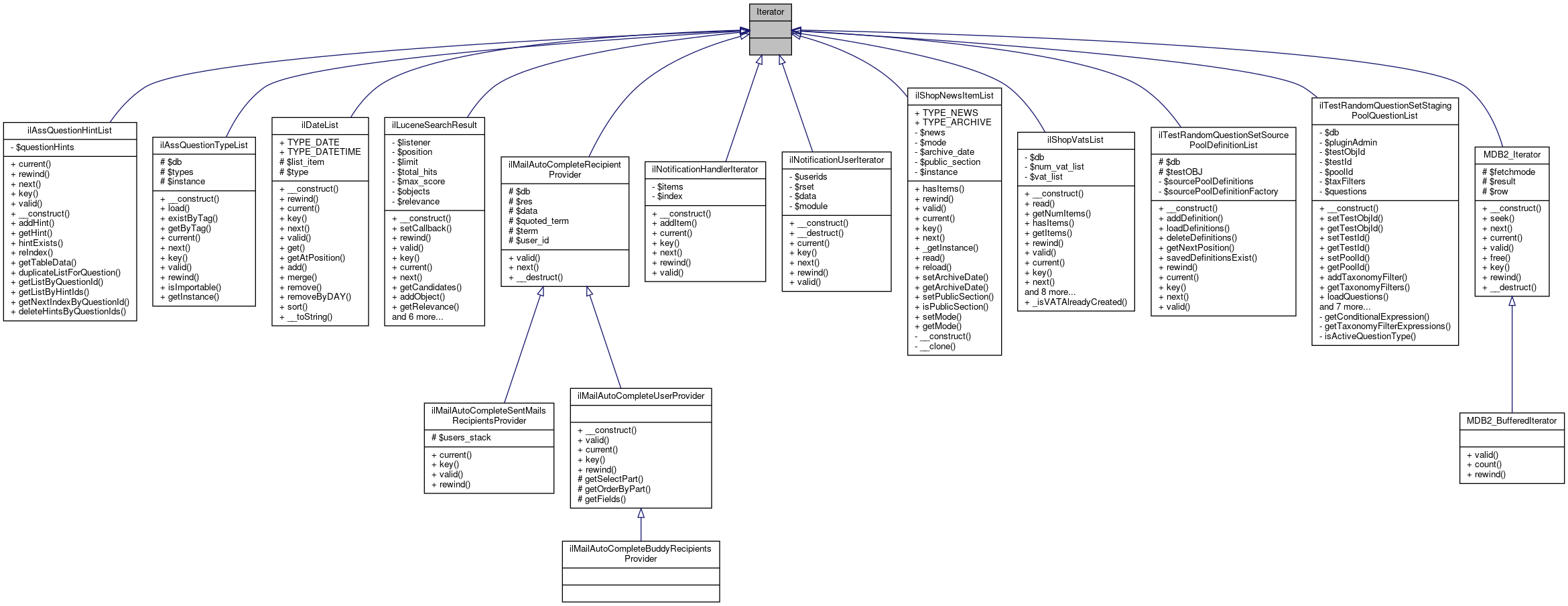Inheritance graph