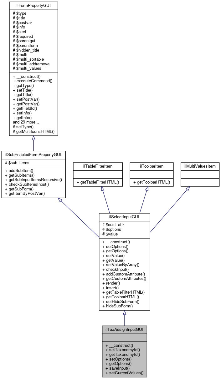 Inheritance graph