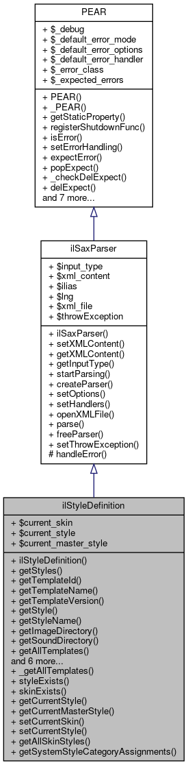 Inheritance graph