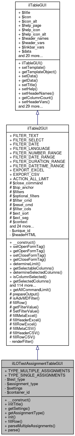 Inheritance graph