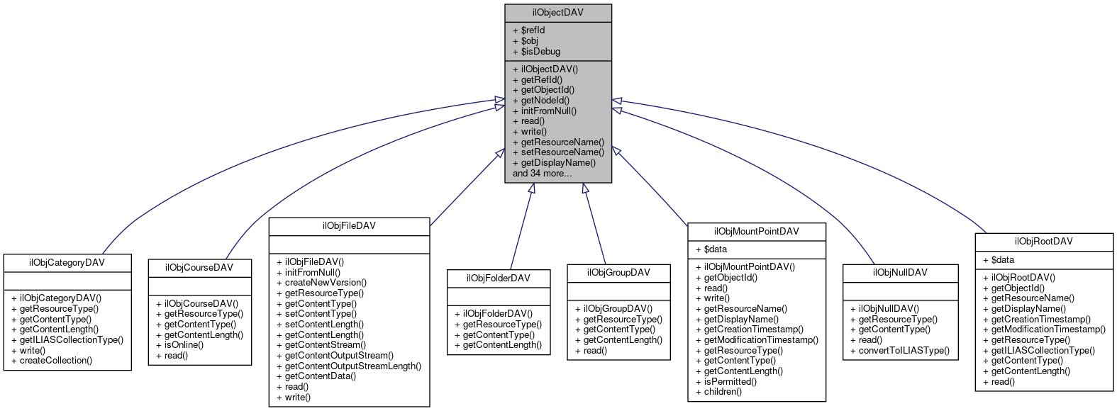 Inheritance graph