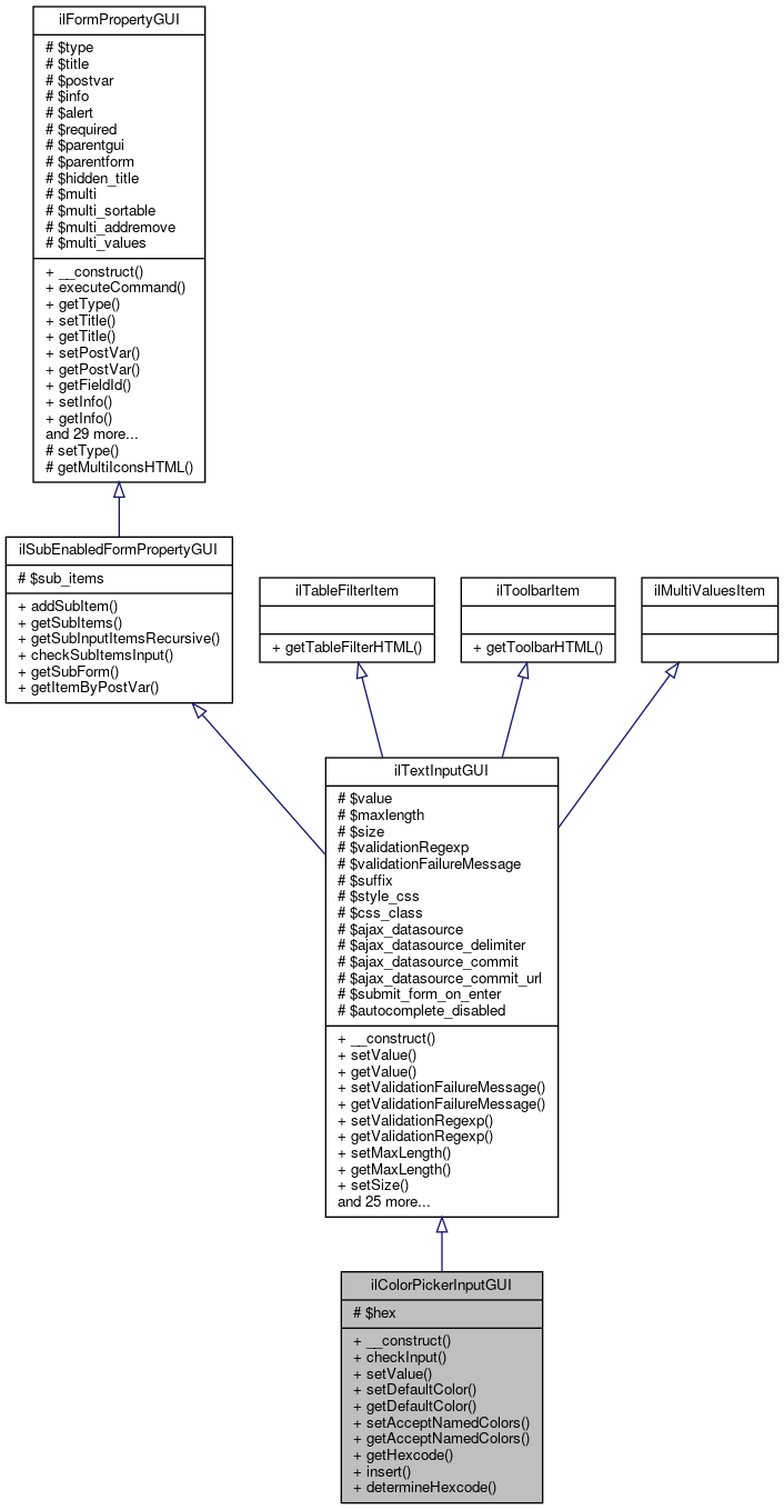 Inheritance graph