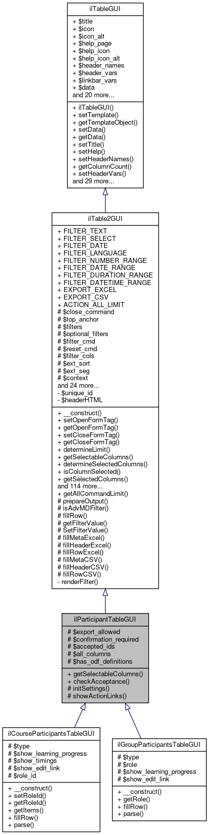 Inheritance graph