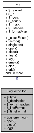 Inheritance graph