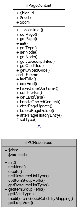 Inheritance graph