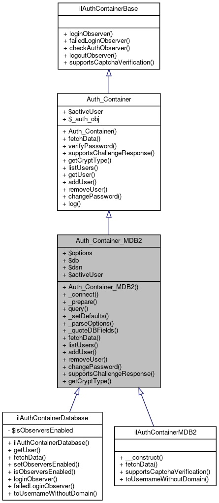 Inheritance graph