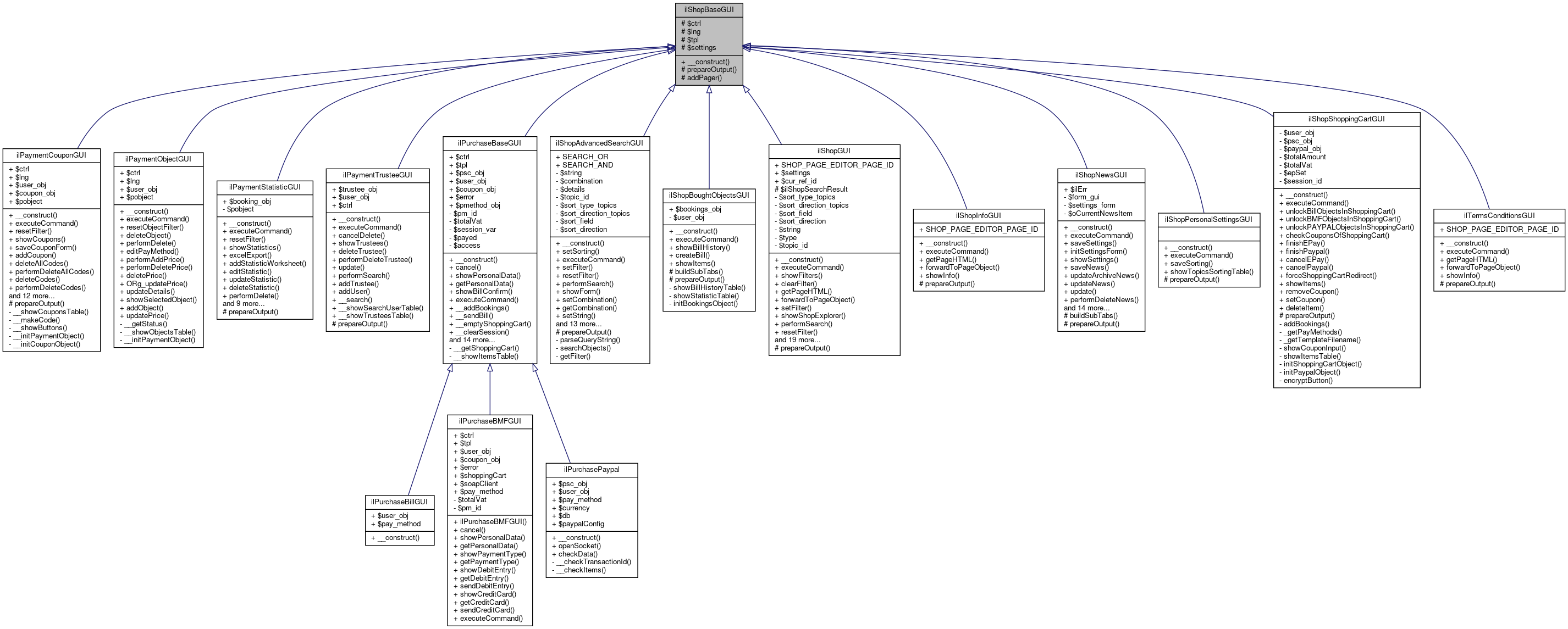 Inheritance graph