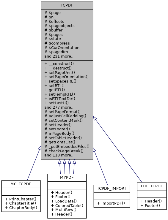 Inheritance graph