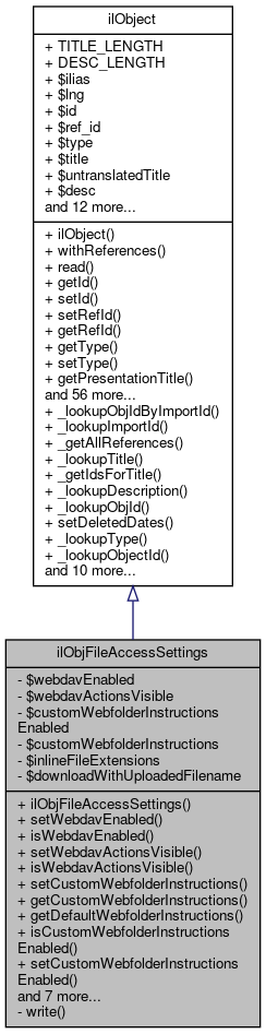 Inheritance graph