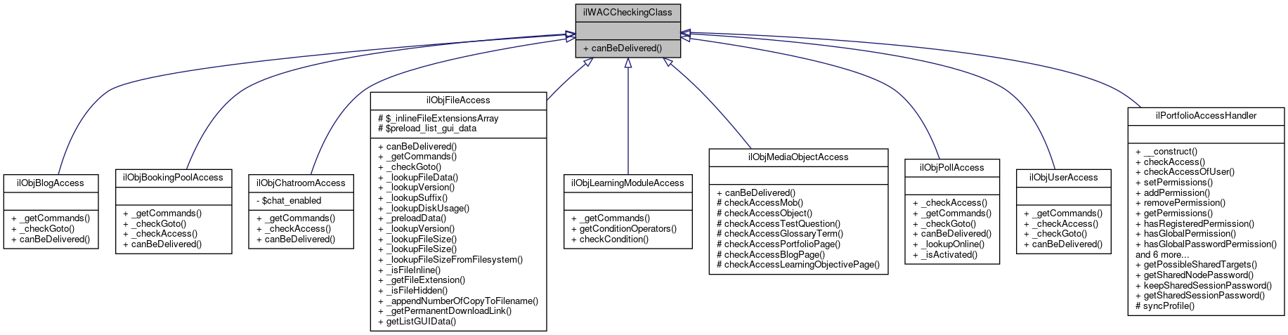 Inheritance graph