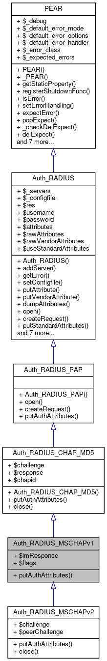 Inheritance graph