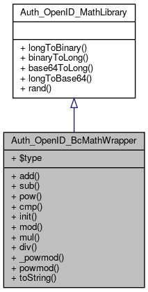 Inheritance graph