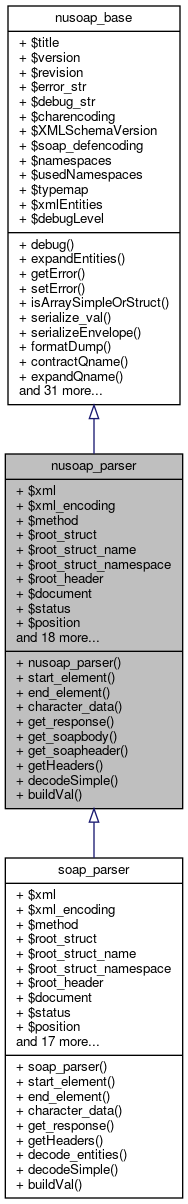 Inheritance graph