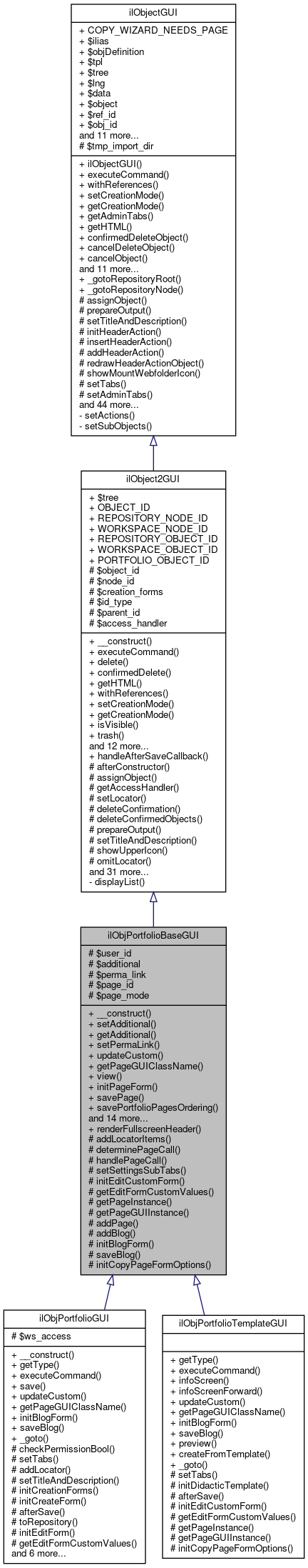Inheritance graph