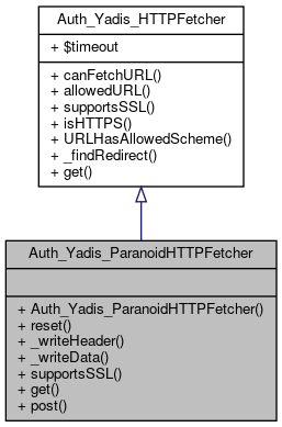 Inheritance graph